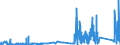 KN 8547 /Exporte /Einheit = Preise (Euro/Tonne) /Partnerland: Liechtenstein /Meldeland: Eur27_2020 /8547:Isolierteile, Ganz aus Isolierstoffen Oder nur mit in die Masse Eingepressten Einfachen Metallteilen zum Befestigen `z.b. mit Eingepressten Hülsen mit Innengewinde`, für Elektrische Maschinen, Apparate, Geräte Oder Installationen (Ausg. Isolatoren der Pos. 8546); Isolierrohre für Elektrotechnische Zwecke, Einschl. Verbindungsstücke Dazu, aus Unedlen Metallen, mit Innenisolierung