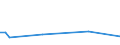 KN 8547 /Exporte /Einheit = Preise (Euro/Tonne) /Partnerland: Vatikanstadt /Meldeland: Eur25 /8547:Isolierteile, Ganz aus Isolierstoffen Oder nur mit in die Masse Eingepressten Einfachen Metallteilen zum Befestigen `z.b. mit Eingepressten Hülsen mit Innengewinde`, für Elektrische Maschinen, Apparate, Geräte Oder Installationen (Ausg. Isolatoren der Pos. 8546); Isolierrohre für Elektrotechnische Zwecke, Einschl. Verbindungsstücke Dazu, aus Unedlen Metallen, mit Innenisolierung