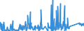 KN 8547 /Exporte /Einheit = Preise (Euro/Tonne) /Partnerland: Albanien /Meldeland: Eur27_2020 /8547:Isolierteile, Ganz aus Isolierstoffen Oder nur mit in die Masse Eingepressten Einfachen Metallteilen zum Befestigen `z.b. mit Eingepressten Hülsen mit Innengewinde`, für Elektrische Maschinen, Apparate, Geräte Oder Installationen (Ausg. Isolatoren der Pos. 8546); Isolierrohre für Elektrotechnische Zwecke, Einschl. Verbindungsstücke Dazu, aus Unedlen Metallen, mit Innenisolierung