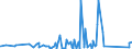 KN 8547 /Exporte /Einheit = Preise (Euro/Tonne) /Partnerland: Turkmenistan /Meldeland: Eur27_2020 /8547:Isolierteile, Ganz aus Isolierstoffen Oder nur mit in die Masse Eingepressten Einfachen Metallteilen zum Befestigen `z.b. mit Eingepressten Hülsen mit Innengewinde`, für Elektrische Maschinen, Apparate, Geräte Oder Installationen (Ausg. Isolatoren der Pos. 8546); Isolierrohre für Elektrotechnische Zwecke, Einschl. Verbindungsstücke Dazu, aus Unedlen Metallen, mit Innenisolierung