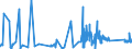 KN 8547 /Exporte /Einheit = Preise (Euro/Tonne) /Partnerland: Usbekistan /Meldeland: Eur27_2020 /8547:Isolierteile, Ganz aus Isolierstoffen Oder nur mit in die Masse Eingepressten Einfachen Metallteilen zum Befestigen `z.b. mit Eingepressten Hülsen mit Innengewinde`, für Elektrische Maschinen, Apparate, Geräte Oder Installationen (Ausg. Isolatoren der Pos. 8546); Isolierrohre für Elektrotechnische Zwecke, Einschl. Verbindungsstücke Dazu, aus Unedlen Metallen, mit Innenisolierung