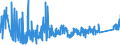 KN 8547 /Exporte /Einheit = Preise (Euro/Tonne) /Partnerland: Bosn.-herzegowina /Meldeland: Eur27_2020 /8547:Isolierteile, Ganz aus Isolierstoffen Oder nur mit in die Masse Eingepressten Einfachen Metallteilen zum Befestigen `z.b. mit Eingepressten Hülsen mit Innengewinde`, für Elektrische Maschinen, Apparate, Geräte Oder Installationen (Ausg. Isolatoren der Pos. 8546); Isolierrohre für Elektrotechnische Zwecke, Einschl. Verbindungsstücke Dazu, aus Unedlen Metallen, mit Innenisolierung