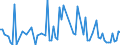 KN 8547 /Exporte /Einheit = Preise (Euro/Tonne) /Partnerland: Serb.-mont. /Meldeland: Eur15 /8547:Isolierteile, Ganz aus Isolierstoffen Oder nur mit in die Masse Eingepressten Einfachen Metallteilen zum Befestigen `z.b. mit Eingepressten Hülsen mit Innengewinde`, für Elektrische Maschinen, Apparate, Geräte Oder Installationen (Ausg. Isolatoren der Pos. 8546); Isolierrohre für Elektrotechnische Zwecke, Einschl. Verbindungsstücke Dazu, aus Unedlen Metallen, mit Innenisolierung