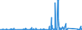 KN 8547 /Exporte /Einheit = Preise (Euro/Tonne) /Partnerland: Libyen /Meldeland: Eur27_2020 /8547:Isolierteile, Ganz aus Isolierstoffen Oder nur mit in die Masse Eingepressten Einfachen Metallteilen zum Befestigen `z.b. mit Eingepressten Hülsen mit Innengewinde`, für Elektrische Maschinen, Apparate, Geräte Oder Installationen (Ausg. Isolatoren der Pos. 8546); Isolierrohre für Elektrotechnische Zwecke, Einschl. Verbindungsstücke Dazu, aus Unedlen Metallen, mit Innenisolierung