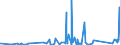 KN 8547 /Exporte /Einheit = Preise (Euro/Tonne) /Partnerland: Mauretanien /Meldeland: Eur27_2020 /8547:Isolierteile, Ganz aus Isolierstoffen Oder nur mit in die Masse Eingepressten Einfachen Metallteilen zum Befestigen `z.b. mit Eingepressten Hülsen mit Innengewinde`, für Elektrische Maschinen, Apparate, Geräte Oder Installationen (Ausg. Isolatoren der Pos. 8546); Isolierrohre für Elektrotechnische Zwecke, Einschl. Verbindungsstücke Dazu, aus Unedlen Metallen, mit Innenisolierung