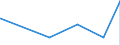 KN 8547 /Exporte /Einheit = Preise (Euro/Tonne) /Partnerland: Zentralaf.republik /Meldeland: Eur27_2020 /8547:Isolierteile, Ganz aus Isolierstoffen Oder nur mit in die Masse Eingepressten Einfachen Metallteilen zum Befestigen `z.b. mit Eingepressten Hülsen mit Innengewinde`, für Elektrische Maschinen, Apparate, Geräte Oder Installationen (Ausg. Isolatoren der Pos. 8546); Isolierrohre für Elektrotechnische Zwecke, Einschl. Verbindungsstücke Dazu, aus Unedlen Metallen, mit Innenisolierung