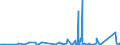 KN 8547 /Exporte /Einheit = Preise (Euro/Tonne) /Partnerland: Aequat.guin. /Meldeland: Eur27_2020 /8547:Isolierteile, Ganz aus Isolierstoffen Oder nur mit in die Masse Eingepressten Einfachen Metallteilen zum Befestigen `z.b. mit Eingepressten Hülsen mit Innengewinde`, für Elektrische Maschinen, Apparate, Geräte Oder Installationen (Ausg. Isolatoren der Pos. 8546); Isolierrohre für Elektrotechnische Zwecke, Einschl. Verbindungsstücke Dazu, aus Unedlen Metallen, mit Innenisolierung