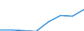 KN 85480000 /Exporte /Einheit = Preise (Euro/Tonne) /Partnerland: Belgien/Luxemburg /Meldeland: Eur27 /85480000:Teile, Elektrisch, von Maschinen, Apparaten Oder Geraeten, in Kapitel 85 Anderweit Weder Genannt Noch Inbegriffen