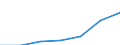 KN 85480000 /Exporte /Einheit = Preise (Euro/Tonne) /Partnerland: Schweiz /Meldeland: Eur27 /85480000:Teile, Elektrisch, von Maschinen, Apparaten Oder Geraeten, in Kapitel 85 Anderweit Weder Genannt Noch Inbegriffen