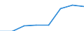 KN 85480000 /Exporte /Einheit = Preise (Euro/Tonne) /Partnerland: Oesterreich /Meldeland: Eur27 /85480000:Teile, Elektrisch, von Maschinen, Apparaten Oder Geraeten, in Kapitel 85 Anderweit Weder Genannt Noch Inbegriffen