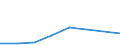 KN 85480000 /Exporte /Einheit = Preise (Euro/Tonne) /Partnerland: Andorra /Meldeland: Eur27 /85480000:Teile, Elektrisch, von Maschinen, Apparaten Oder Geraeten, in Kapitel 85 Anderweit Weder Genannt Noch Inbegriffen