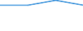 KN 85480000 /Exporte /Einheit = Preise (Euro/Tonne) /Partnerland: Estland /Meldeland: Eur27 /85480000:Teile, Elektrisch, von Maschinen, Apparaten Oder Geraeten, in Kapitel 85 Anderweit Weder Genannt Noch Inbegriffen