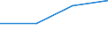 KN 85480000 /Exporte /Einheit = Preise (Euro/Tonne) /Partnerland: Lettland /Meldeland: Eur27 /85480000:Teile, Elektrisch, von Maschinen, Apparaten Oder Geraeten, in Kapitel 85 Anderweit Weder Genannt Noch Inbegriffen