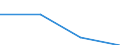 KN 85480000 /Exporte /Einheit = Preise (Euro/Tonne) /Partnerland: Weissrussland /Meldeland: Eur27 /85480000:Teile, Elektrisch, von Maschinen, Apparaten Oder Geraeten, in Kapitel 85 Anderweit Weder Genannt Noch Inbegriffen