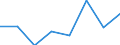 KN 85480000 /Exporte /Einheit = Preise (Euro/Tonne) /Partnerland: Tunesien /Meldeland: Eur27 /85480000:Teile, Elektrisch, von Maschinen, Apparaten Oder Geraeten, in Kapitel 85 Anderweit Weder Genannt Noch Inbegriffen