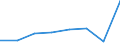 KN 85480000 /Exporte /Einheit = Preise (Euro/Tonne) /Partnerland: Elfenbeink. /Meldeland: Eur27 /85480000:Teile, Elektrisch, von Maschinen, Apparaten Oder Geraeten, in Kapitel 85 Anderweit Weder Genannt Noch Inbegriffen