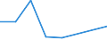 KN 85480000 /Exporte /Einheit = Preise (Euro/Tonne) /Partnerland: Togo /Meldeland: Eur27 /85480000:Teile, Elektrisch, von Maschinen, Apparaten Oder Geraeten, in Kapitel 85 Anderweit Weder Genannt Noch Inbegriffen