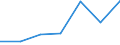 KN 85480000 /Exporte /Einheit = Preise (Euro/Tonne) /Partnerland: Ruanda /Meldeland: Eur27 /85480000:Teile, Elektrisch, von Maschinen, Apparaten Oder Geraeten, in Kapitel 85 Anderweit Weder Genannt Noch Inbegriffen