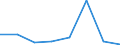 KN 85480000 /Exporte /Einheit = Preise (Euro/Tonne) /Partnerland: Aethiopien /Meldeland: Eur27 /85480000:Teile, Elektrisch, von Maschinen, Apparaten Oder Geraeten, in Kapitel 85 Anderweit Weder Genannt Noch Inbegriffen