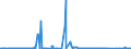 KN 85481010 /Exporte /Einheit = Preise (Euro/Bes. Maßeinheiten) /Partnerland: Ver.koenigreich /Meldeland: Eur27_2020 /85481010:Primärelemente und Primärbatterien, Elektrisch, Ausgebraucht