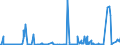 CN 85481010 /Exports /Unit = Prices (Euro/suppl. units) /Partner: Luxembourg /Reporter: Eur27_2020 /85481010:Spent Primary Cells and Spent Primary Batteries, Electrical