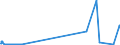 CN 85481010 /Exports /Unit = Prices (Euro/suppl. units) /Partner: Finland /Reporter: Eur27_2020 /85481010:Spent Primary Cells and Spent Primary Batteries, Electrical