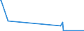 CN 85481010 /Exports /Unit = Prices (Euro/suppl. units) /Partner: Kenya /Reporter: Eur15 /85481010:Spent Primary Cells and Spent Primary Batteries, Electrical