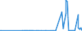 KN 85481021 /Exporte /Einheit = Preise (Euro/Tonne) /Partnerland: Italien /Meldeland: Eur27_2020 /85481021:Blei-akkumulatoren, Elektrisch, Ausgebraucht