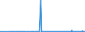 KN 85481021 /Exporte /Einheit = Preise (Euro/Tonne) /Partnerland: Ver.koenigreich /Meldeland: Eur27_2020 /85481021:Blei-akkumulatoren, Elektrisch, Ausgebraucht