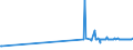 KN 85481021 /Exporte /Einheit = Preise (Euro/Tonne) /Partnerland: Daenemark /Meldeland: Eur27_2020 /85481021:Blei-akkumulatoren, Elektrisch, Ausgebraucht