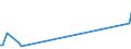 KN 85481021 /Exporte /Einheit = Preise (Euro/Bes. Maßeinheiten) /Partnerland: Island /Meldeland: Eur25 /85481021:Blei-akkumulatoren, Elektrisch, Ausgebraucht