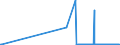 KN 85481021 /Exporte /Einheit = Preise (Euro/Tonne) /Partnerland: Malta /Meldeland: Eur27_2020 /85481021:Blei-akkumulatoren, Elektrisch, Ausgebraucht