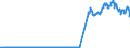 KN 85481021 /Exporte /Einheit = Preise (Euro/Tonne) /Partnerland: Estland /Meldeland: Eur27_2020 /85481021:Blei-akkumulatoren, Elektrisch, Ausgebraucht