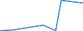 KN 85481021 /Exporte /Einheit = Preise (Euro/Tonne) /Partnerland: Libyen /Meldeland: Europäische Union /85481021:Blei-akkumulatoren, Elektrisch, Ausgebraucht