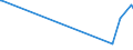 KN 85481021 /Exporte /Einheit = Preise (Euro/Tonne) /Partnerland: Kanada /Meldeland: Europäische Union /85481021:Blei-akkumulatoren, Elektrisch, Ausgebraucht