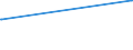 KN 85481021 /Exporte /Einheit = Preise (Euro/Tonne) /Partnerland: Surinam /Meldeland: Europäische Union /85481021:Blei-akkumulatoren, Elektrisch, Ausgebraucht