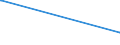 KN 85481021 /Exporte /Einheit = Preise (Euro/Tonne) /Partnerland: Irak /Meldeland: Europäische Union /85481021:Blei-akkumulatoren, Elektrisch, Ausgebraucht