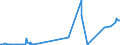 KN 85481021 /Exporte /Einheit = Preise (Euro/Tonne) /Partnerland: Israel /Meldeland: Eur27_2020 /85481021:Blei-akkumulatoren, Elektrisch, Ausgebraucht