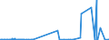 KN 85481029 /Exporte /Einheit = Preise (Euro/Tonne) /Partnerland: Ver.koenigreich /Meldeland: Eur27_2020 /85481029:Akkumulatoren, Elektrisch, Ausgebraucht (Ausg. Blei-akkumulatoren)