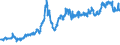 KN 85481091 /Exporte /Einheit = Preise (Euro/Tonne) /Partnerland: Deutschland /Meldeland: Eur27_2020 /85481091:Abfälle und Schrott von Elektrischen Primärelementen, Primärbatterien und Akkumulatoren, Blei Enthaltend