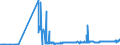 KN 85481091 /Exporte /Einheit = Preise (Euro/Tonne) /Partnerland: Ver.koenigreich /Meldeland: Eur27_2020 /85481091:Abfälle und Schrott von Elektrischen Primärelementen, Primärbatterien und Akkumulatoren, Blei Enthaltend