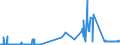 KN 85481091 /Exporte /Einheit = Preise (Euro/Tonne) /Partnerland: Irland /Meldeland: Europäische Union /85481091:Abfälle und Schrott von Elektrischen Primärelementen, Primärbatterien und Akkumulatoren, Blei Enthaltend