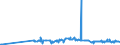 KN 85481091 /Exporte /Einheit = Preise (Euro/Tonne) /Partnerland: Daenemark /Meldeland: Eur27_2020 /85481091:Abfälle und Schrott von Elektrischen Primärelementen, Primärbatterien und Akkumulatoren, Blei Enthaltend