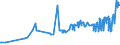 KN 85481091 /Exporte /Einheit = Preise (Euro/Tonne) /Partnerland: Griechenland /Meldeland: Europäische Union /85481091:Abfälle und Schrott von Elektrischen Primärelementen, Primärbatterien und Akkumulatoren, Blei Enthaltend