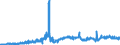 KN 85481091 /Exporte /Einheit = Preise (Euro/Tonne) /Partnerland: Belgien /Meldeland: Eur27_2020 /85481091:Abfälle und Schrott von Elektrischen Primärelementen, Primärbatterien und Akkumulatoren, Blei Enthaltend