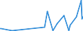 KN 85481091 /Exporte /Einheit = Preise (Euro/Tonne) /Partnerland: Norwegen /Meldeland: Eur27_2020 /85481091:Abfälle und Schrott von Elektrischen Primärelementen, Primärbatterien und Akkumulatoren, Blei Enthaltend