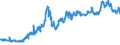 KN 85481091 /Exporte /Einheit = Preise (Euro/Tonne) /Partnerland: Schweden /Meldeland: Eur27_2020 /85481091:Abfälle und Schrott von Elektrischen Primärelementen, Primärbatterien und Akkumulatoren, Blei Enthaltend