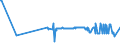 KN 85481091 /Exporte /Einheit = Preise (Euro/Tonne) /Partnerland: Finnland /Meldeland: Europäische Union /85481091:Abfälle und Schrott von Elektrischen Primärelementen, Primärbatterien und Akkumulatoren, Blei Enthaltend