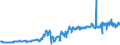 KN 85481091 /Exporte /Einheit = Preise (Euro/Tonne) /Partnerland: Oesterreich /Meldeland: Eur27_2020 /85481091:Abfälle und Schrott von Elektrischen Primärelementen, Primärbatterien und Akkumulatoren, Blei Enthaltend