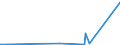 KN 85481091 /Exporte /Einheit = Preise (Euro/Tonne) /Partnerland: Schweiz /Meldeland: Europäische Union /85481091:Abfälle und Schrott von Elektrischen Primärelementen, Primärbatterien und Akkumulatoren, Blei Enthaltend